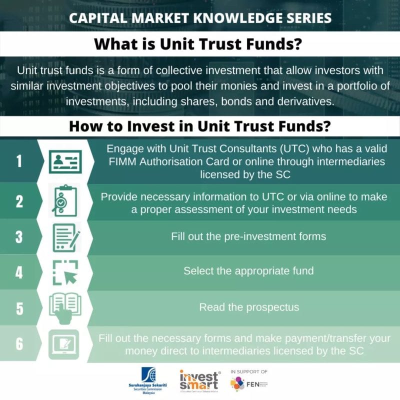 How To Invest In Unit Trust Funds Mi Adviser 0186